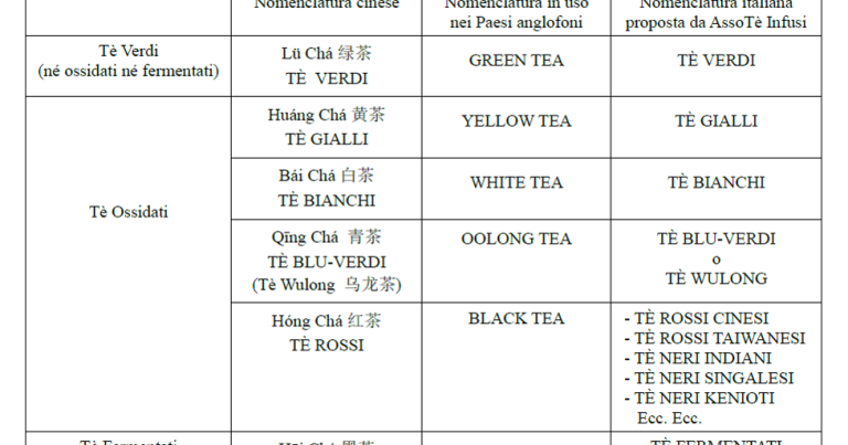 I colori del tè